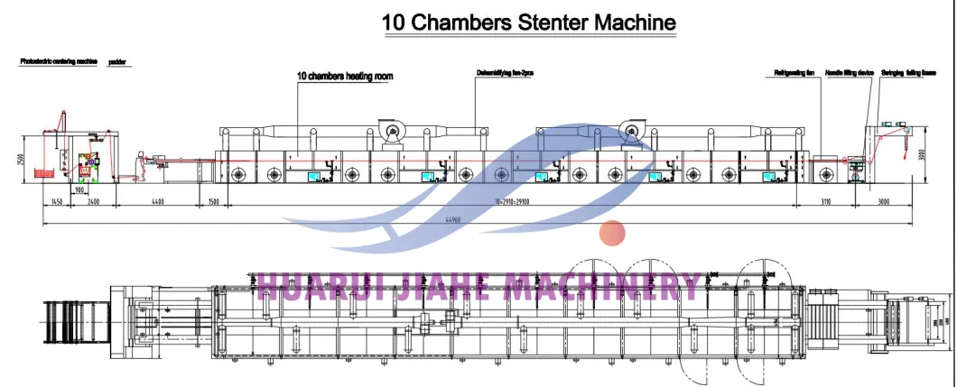 Open Width Compactor of Textile Finishing Machinery Used for Open Width Fabrics Sanforizing Textile Finishing Polyester Cotton Fabric Textile Stenter Machine